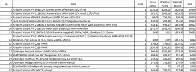 Arecont Vision - pakiet mix