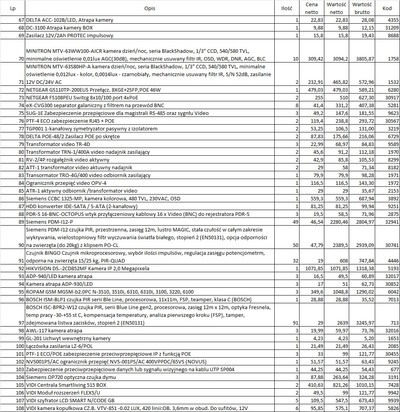 Bosch, Siemens, HIKVISION, VIDI, MINITRON - pakiet MIX